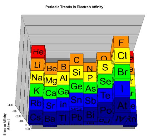 The Parts of the Periodic Table