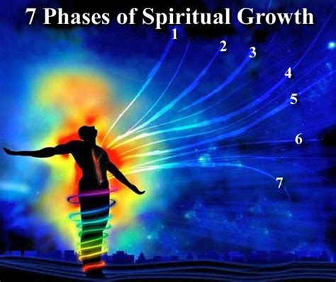 7 Phases of Spiritual Growth | David M Masters