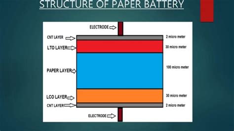 A seminar on paper battery ppt