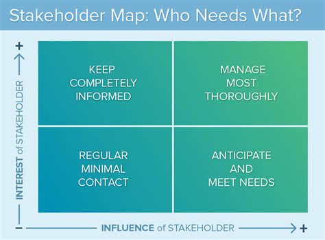 Stakeholder Mapping & change in Stakeholder Mapping in today's context