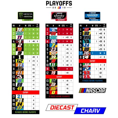 NASCAR PLAYOFF GRIDS [TALLADEGA] : r/NASCAR