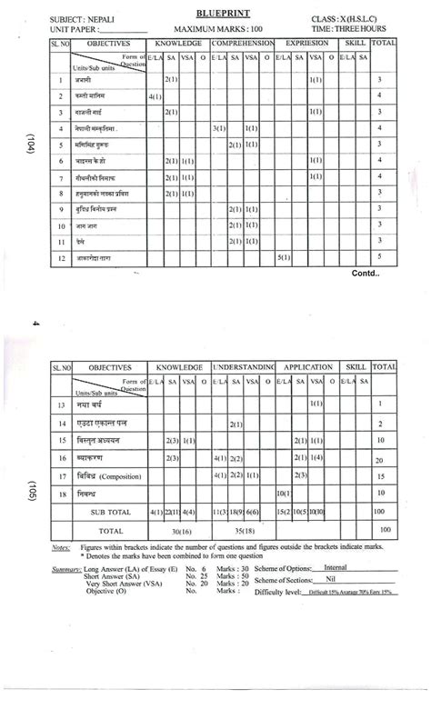 Assam Board Sample Question Papers – SEBA HSLC (Class 10), AHSEC HS ...