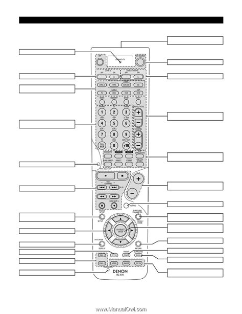 Remote Control Unit AVR-X4500H, 59% OFF