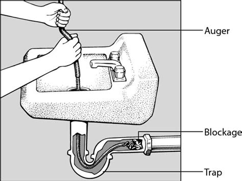 How To Use A Snake To Unclog A Kitchen Sink – Things In The Kitchen