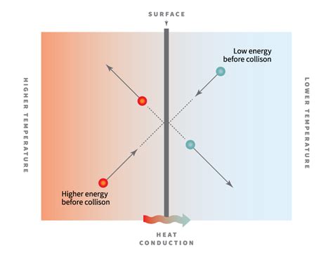 Water Thermal Conductivity Vs Temperature Equation - Tessshebaylo