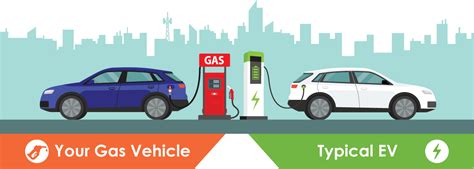 Comparison: Your Car vs. an Electric Vehicle | US EPA