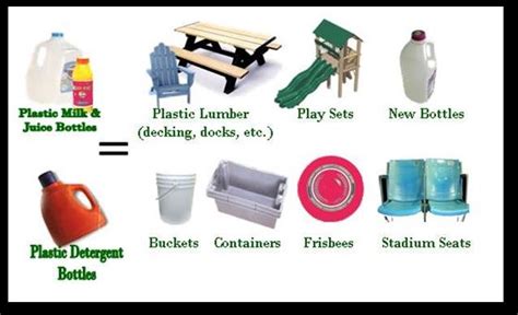 Various Product Obtained From Recycled PET Plastic. [22] | Download ...