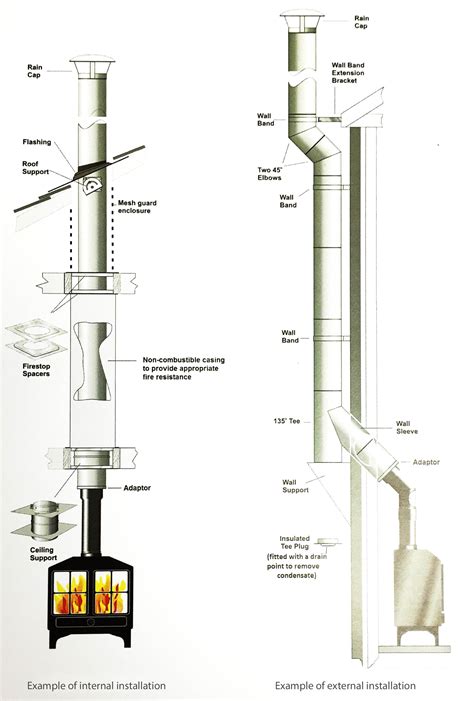 Wood Stove Diagram