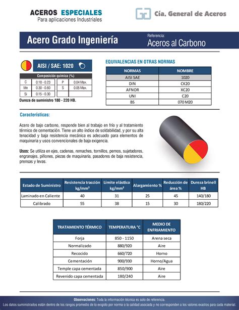 Ficha Técnica Aceros Grado Ingeniería 1020 - Ace ro Grad o Ingenier Ìa ...