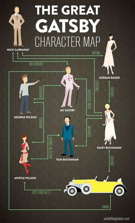 The Great Gatsby Character Map | Visual.ly