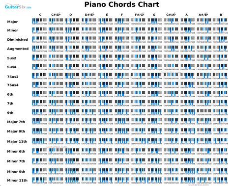 Piano Chords