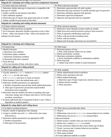 [PDF] Design and Pilot Testing of Subgoal Labeled Worked Examples for ...