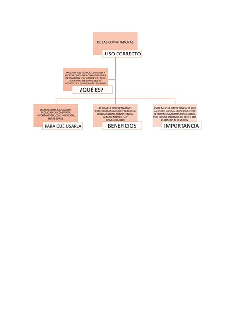 Calaméo - Mapa Conceptual De El Uso Correcto De La Computadora