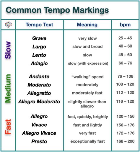 Common Tempo Markings – Liberty Park Music