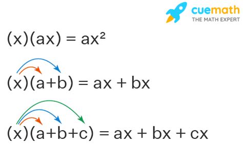 Multiplying Monomial - Rules, Method and Examples.