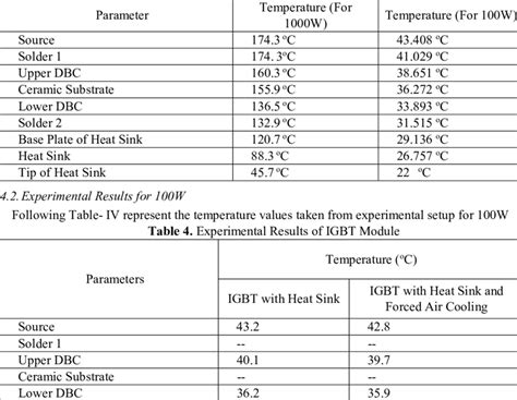 Results of CFD Analysis in ANSYS | Download Scientific Diagram