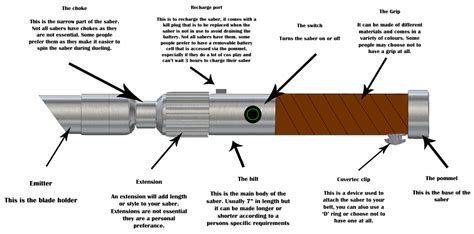 Lightsaber Parts List