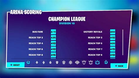 Fortnite Arena Points System and Rewards Explained