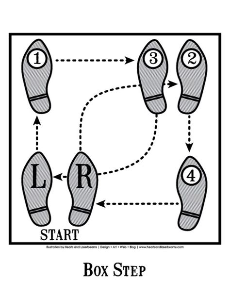 The Box Step | Dance steps, Steps dance, Dance basics