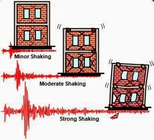 Seismic design philosophy for buildings | Strukts