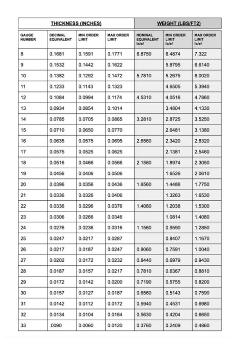 Buy Better with the Definitive Cold Rolled Steel Gauge Chart