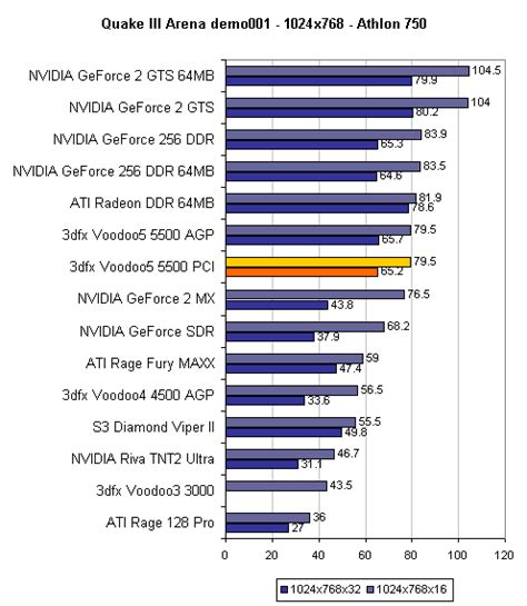 Nvidia GeForce vs AMD Radeon GPUs in 2023 (Benchmarks & Comparison)