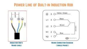 Induction Hob Installation Guide (Made Easy)