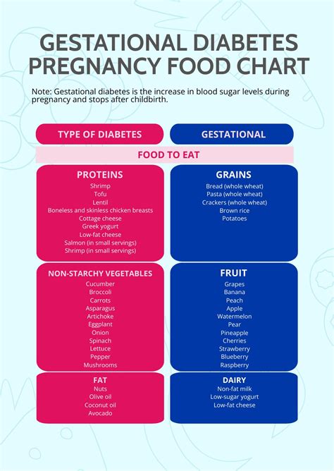 Conversion Table For Sugar Levels In Milk | Brokeasshome.com