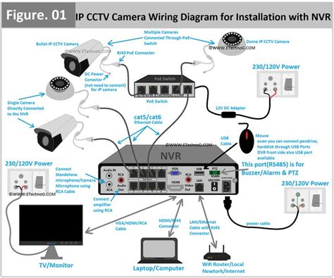 CCTV Camera Wiring Diagram and Connection for Installation with NVR ...