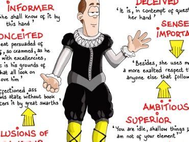 TWELFTH NIGHT Key QUOTES Poster - MALVOLIO - English LITERATURE ...