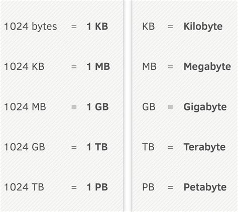 1 Gb is Equal to - TiffanykruwBurke