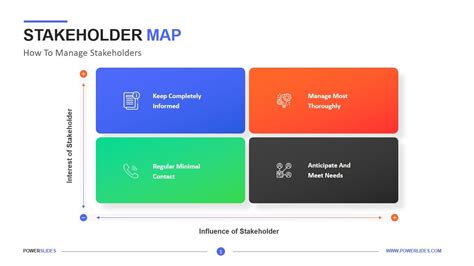 Stakeholder Mapping Chart