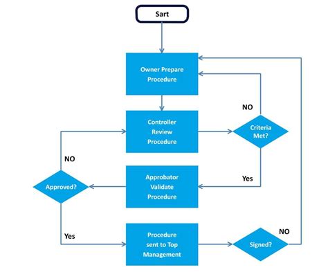 Fillable Flow Chart Template