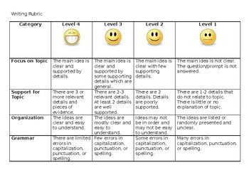 Creative Writing Rubric Grade 3 - Recent Activity