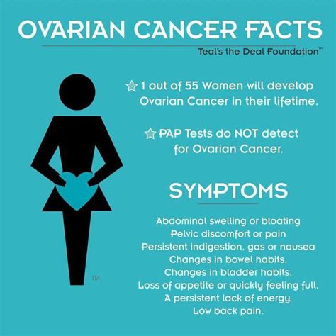 September is Ovarian Cancer Awareness Month - The Roosevelt Review