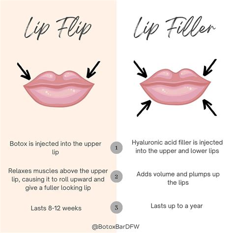 Botox Lip Flip Side Effects - the daily glimmer