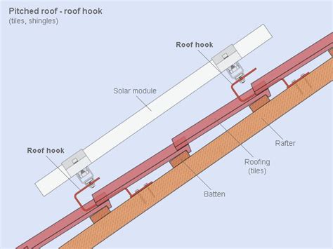 Solar panels roof, Solar panels, Roof shingles