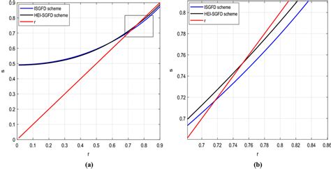 Comparison of the stability condition. (a) Stability condition of ...