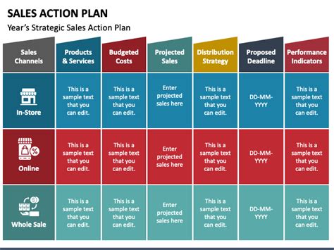 Sales Action Plan PowerPoint and Google Slides Template - PPT Slides