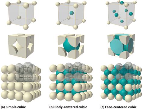 12.1 Crystal Lattices and Unit Cells - Chemistry LibreTexts