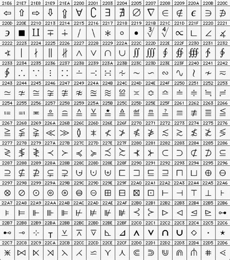 Unicode Symbol Table