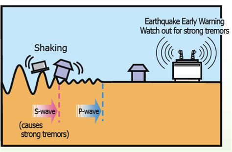 Earthquake early warning begins testing in Pacific Northwest