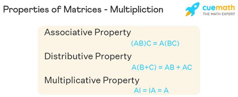 Properties of Matrices - Properties, Definition, Formulas, Examples.