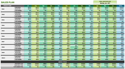 Workforce Planning Template Excel - SampleTemplatess - SampleTemplatess