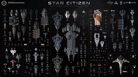 Star Citizen Ship Size Comparison Chart – Community Hub