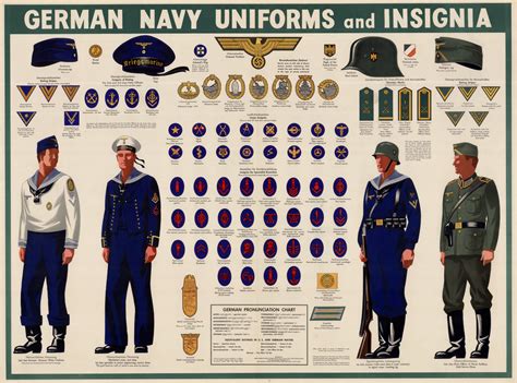 German navy uniforms and insignia. - UNT Digital Library