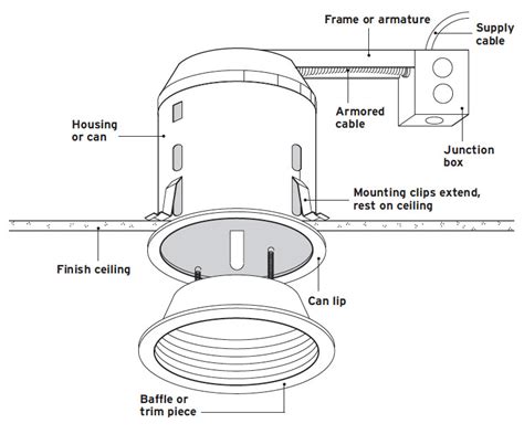 Installing Recessed Lighting - Fine Homebuilding