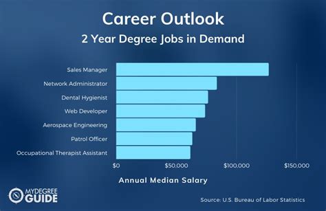 25 Best 2 Year Degrees [2025 Guide]