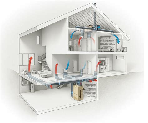 8 Strategies for Effective Ductwork - Fine Homebuilding