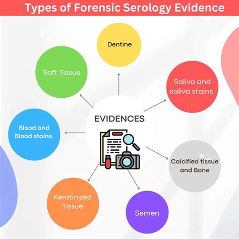 What is Forensic Serology? | Anthroholic